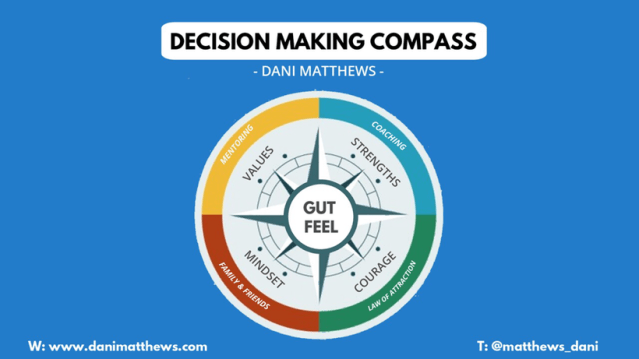 Decision Making Compass
